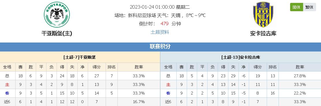 業生涯中更